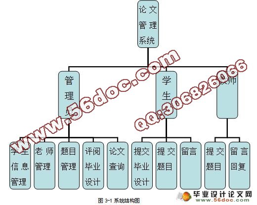 高校毕业论文管理系统的的设计与实现(含录像)