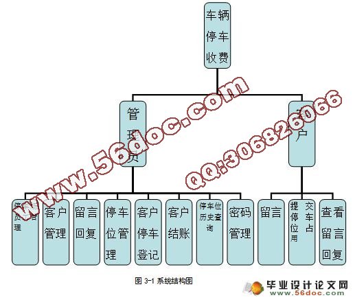 车辆停车收费系统的设计与实现(含录像)