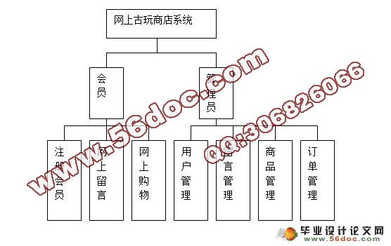 网上古玩商店系统的设计与实现(含录像)