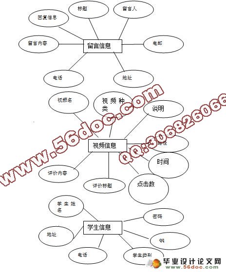 远程视频教学系统的设计与实现(含录像)