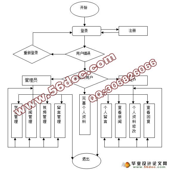 远程视频教学系统的设计与实现(含录像)