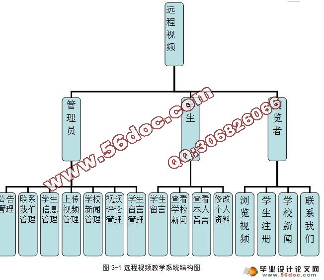 远程视频教学系统的设计与实现(含录像)