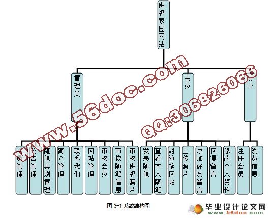 班级家园网站的设计与实现(含录像)