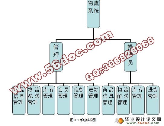 西飞物流作业系统的设计与实现(含录像)