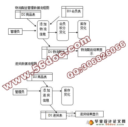 西飞物流作业系统的设计与实现(含录像)