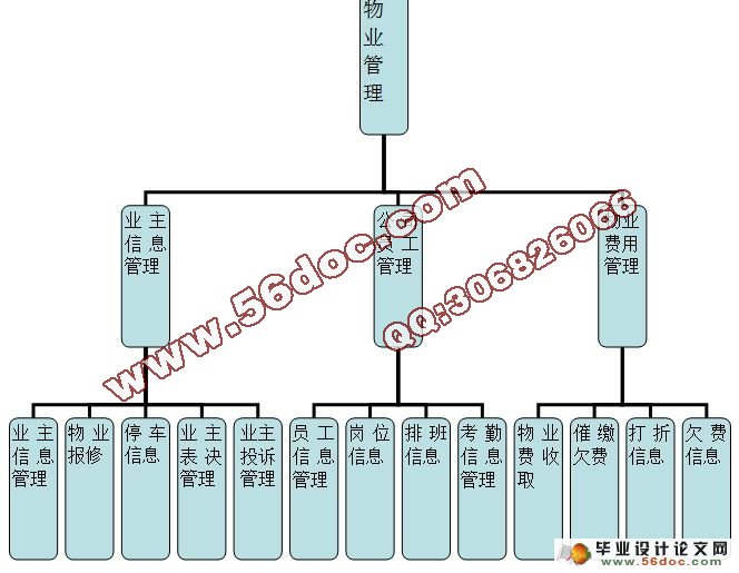 物业管理系统的设计与实现(含录像)