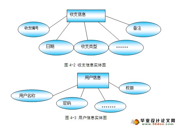 个人收支(财务)管理系统的分析与实现(VB,Access)