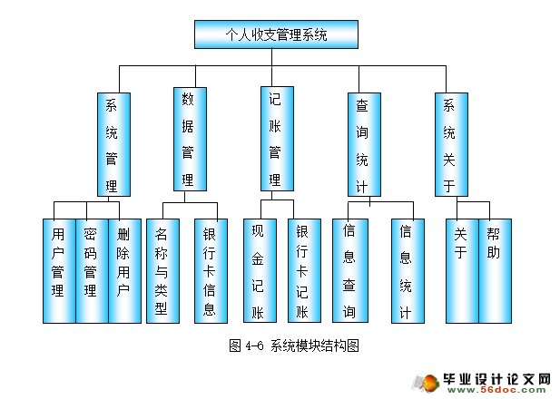 个人收支(财务)管理系统的分析与实现(VB,Access)