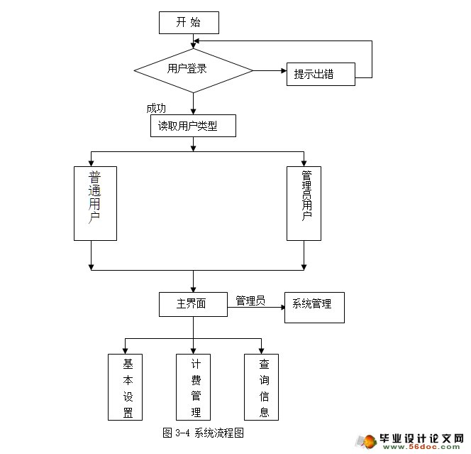 网吧计费管理系统的设计与实现(VB,SQLServer)