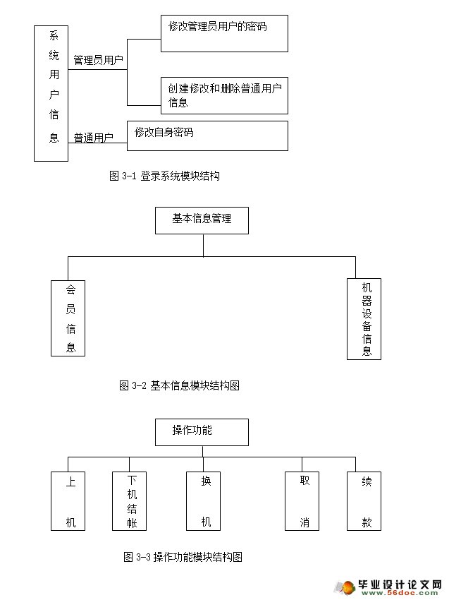 网吧计费管理系统的设计与实现(VB,SQLServer)