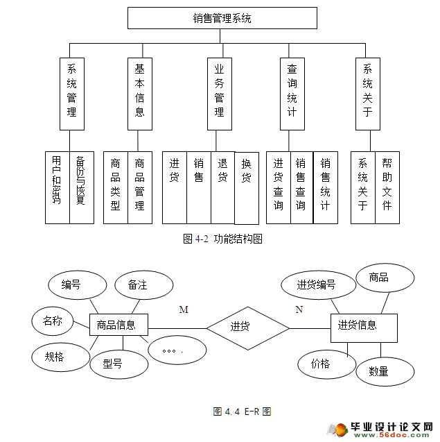 阿迪达斯专卖店销售管理信息系统的设计(vb,sqlserver
