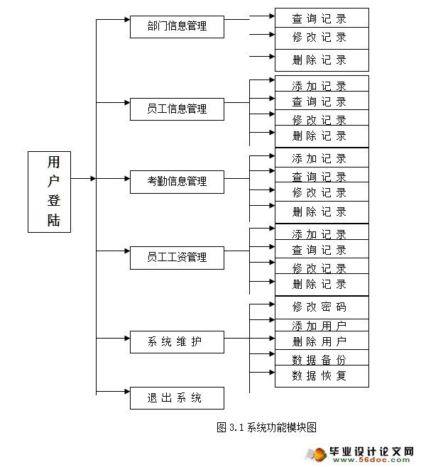 建设有限公司管理信息系统的分析与设计(VB,Access)(含录像)
