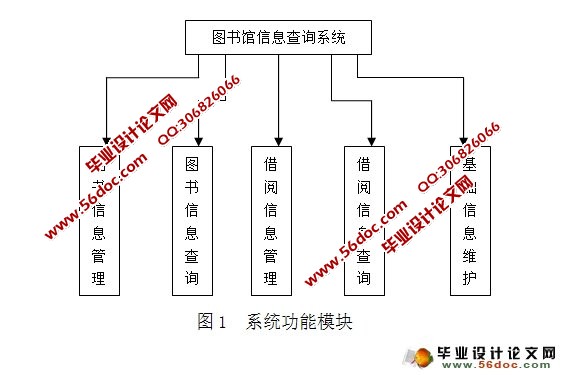 小型图书馆信息管理系统的设计计(VB,Access)(含录像)