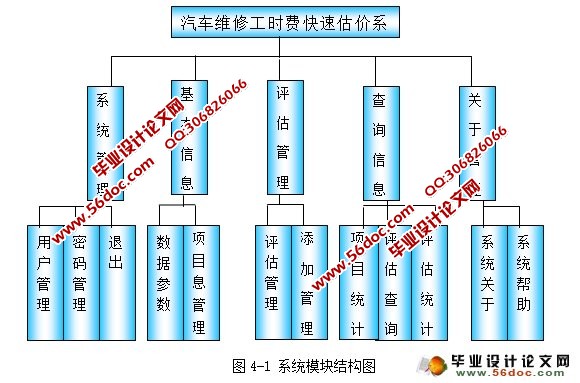 汽车维修工时费快速估价系统的设计(VB,Access)(含录像)