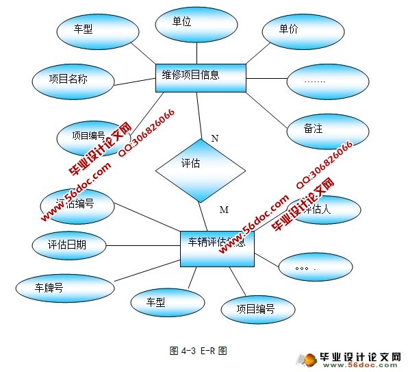 汽车维修工时费快速估价系统的设计(VB,Access)(含录像)
