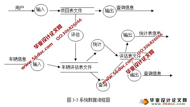 汽车维修工时费快速估价系统的设计(VB,Access)(含录像)