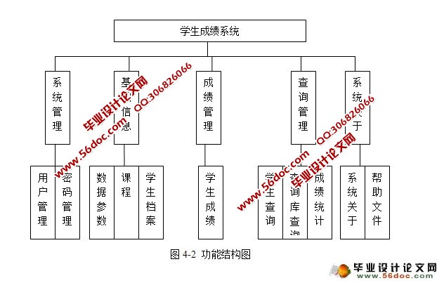 学生成绩管理系统的设计与实现(VB,Access)