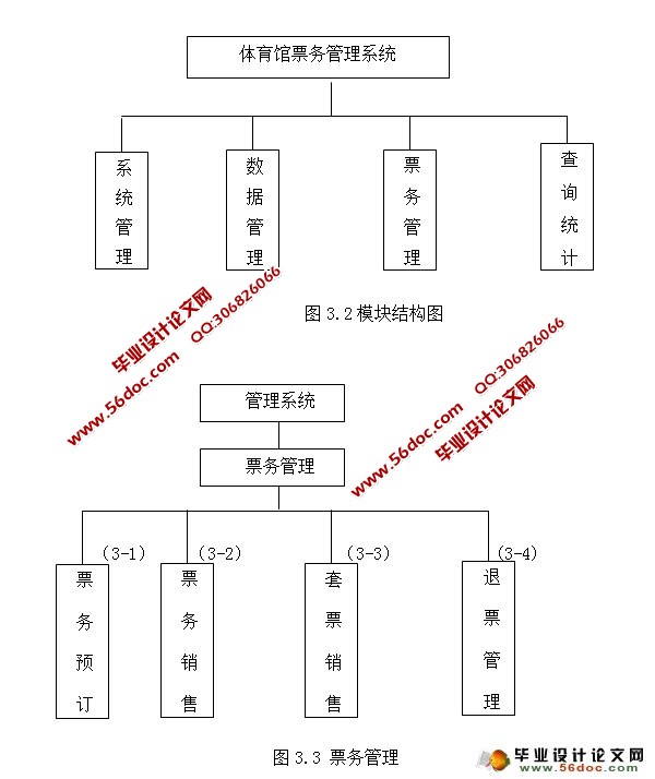 体育馆票务管理系统的设计(VB,SQL)