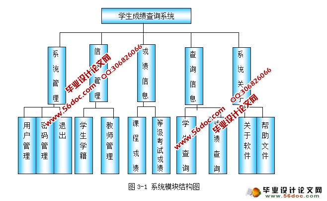学生成绩查询系统的设计与实现(VB,SQL)