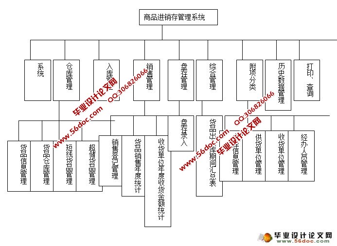 商品进销存管理系统的设计与实现(VB,Access)