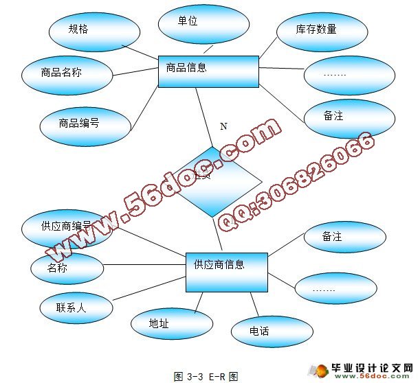 超市管理系统的设计与实现(VB,SQL)(含录像)