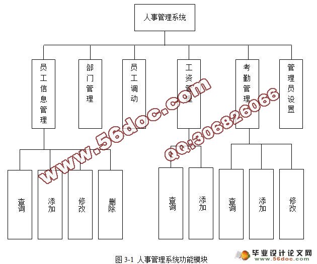 企业人事管理系统的设计与实现(VB,Access)