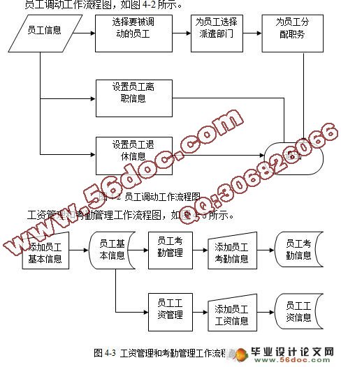 企业人事管理系统的设计与实现(VB,Access)