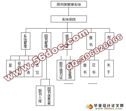 图书管理系统的设计与实现(VB,Access)