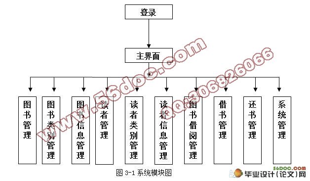 简易VB的图书管理系统的设计(VB,Access)
