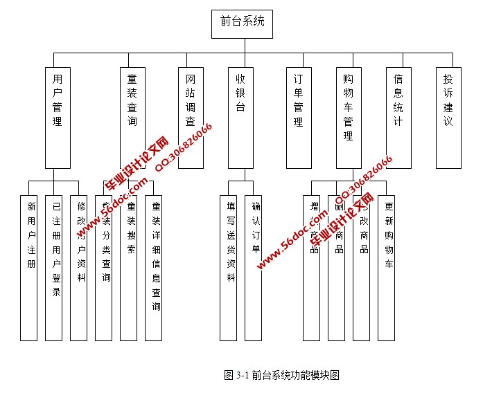 儿童服装(童装)销售网站的设计与实现(ASP,SQLServer)(含录像)