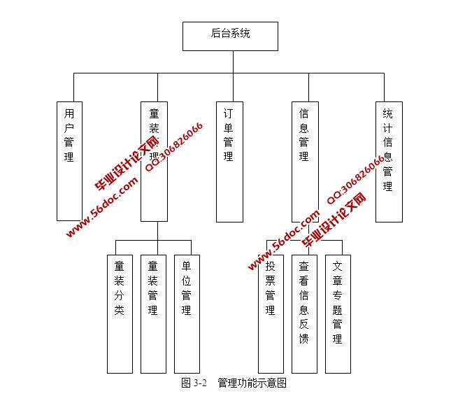 儿童服装(童装)销售网站的设计与实现(ASP,SQLServer)(含录像)