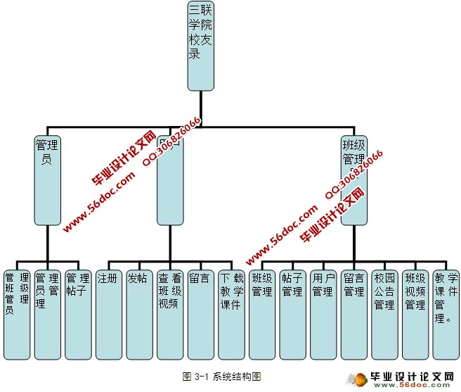 三联学院校友录网站的设计与实现(ASP,Access)