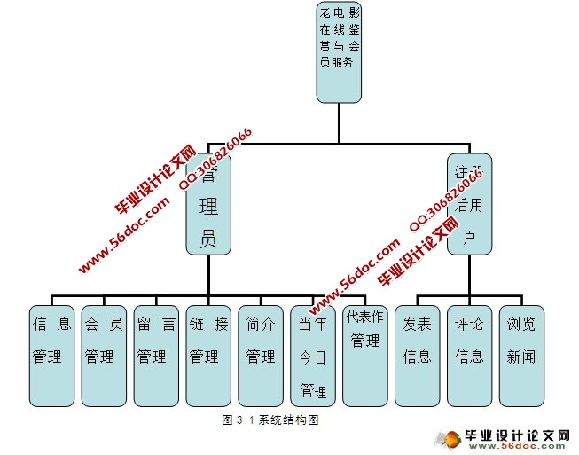 老电影在线鉴赏与会员服务系统的设计(ASP,Access)