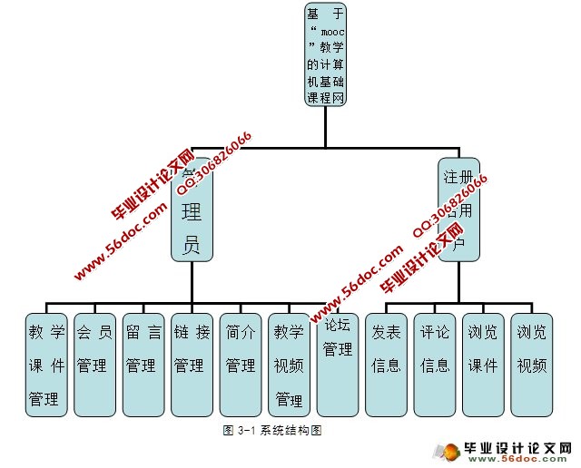 基于MOOC教学的计算机课程网站的设计与实现(ASP,Access)(含录像)