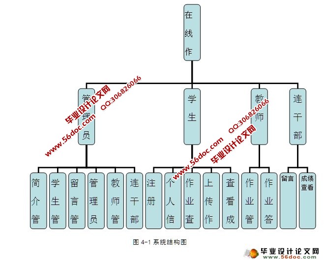 在线作业系统的设计与实现(ASP,SQLServer)