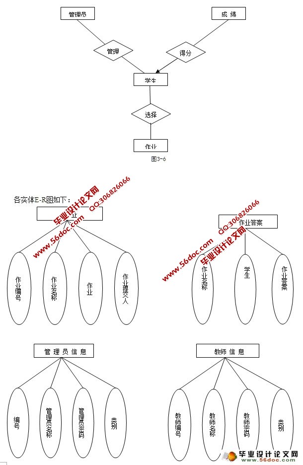 在线作业系统的设计与实现(ASP,SQLServer)