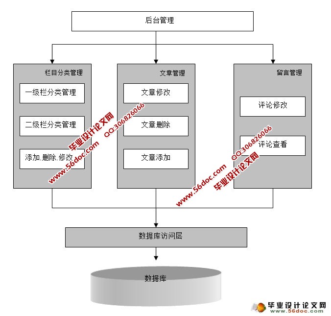 篮球俱乐部新闻网站系统的设计与实现(ASP,Access)