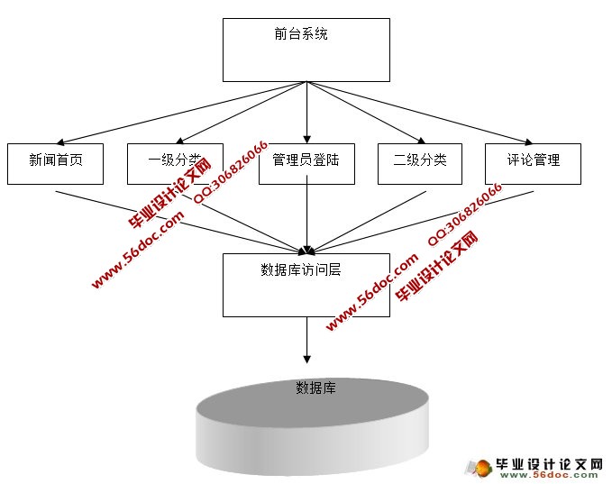 篮球俱乐部新闻网站系统的设计与实现(ASP,Access)