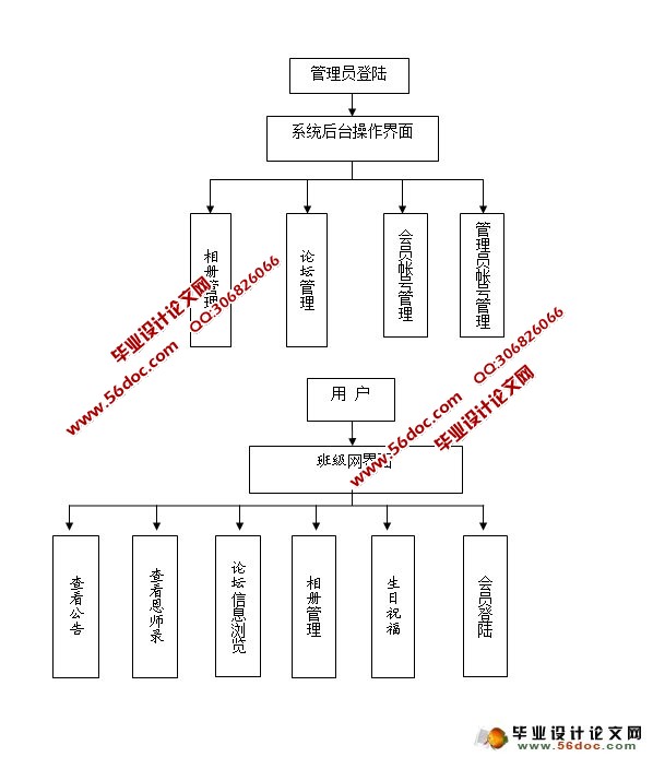班级同学录网站的设计实现(ASP,含Access和SQL两版本)