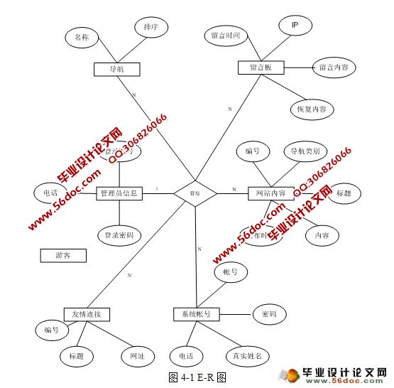 动漫网站的设计与实现(ASP,Access)(含录像)