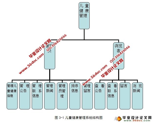 幼儿园儿童健康管理信息系统的设计(ASP,Access)