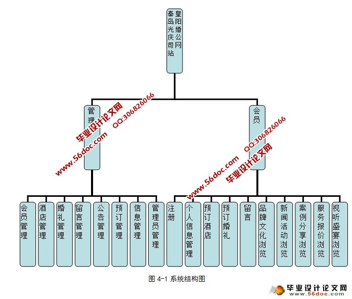 婚庆公司网站的设计与实现(含酒店预订)(ASP,Access)(含录像)