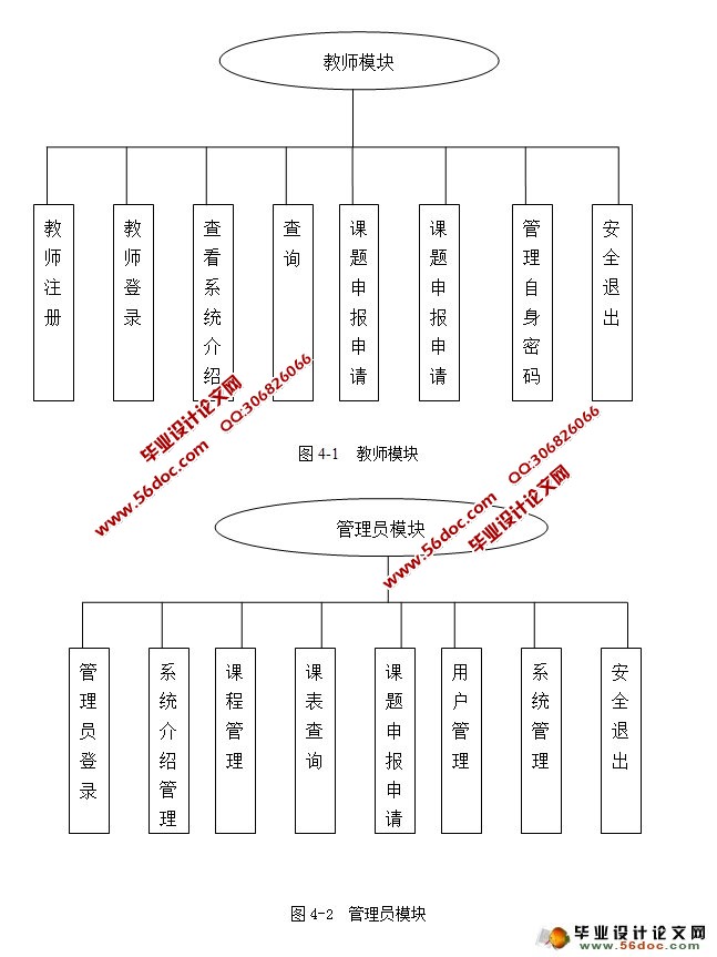 课题申报系统的设计与实现(ASP,SQL)