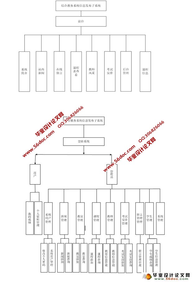 综合教务系统信息发布系统的设计(ASP,SQL)