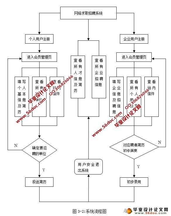 网络求职招聘系统的设计与实现(ASP,Access)