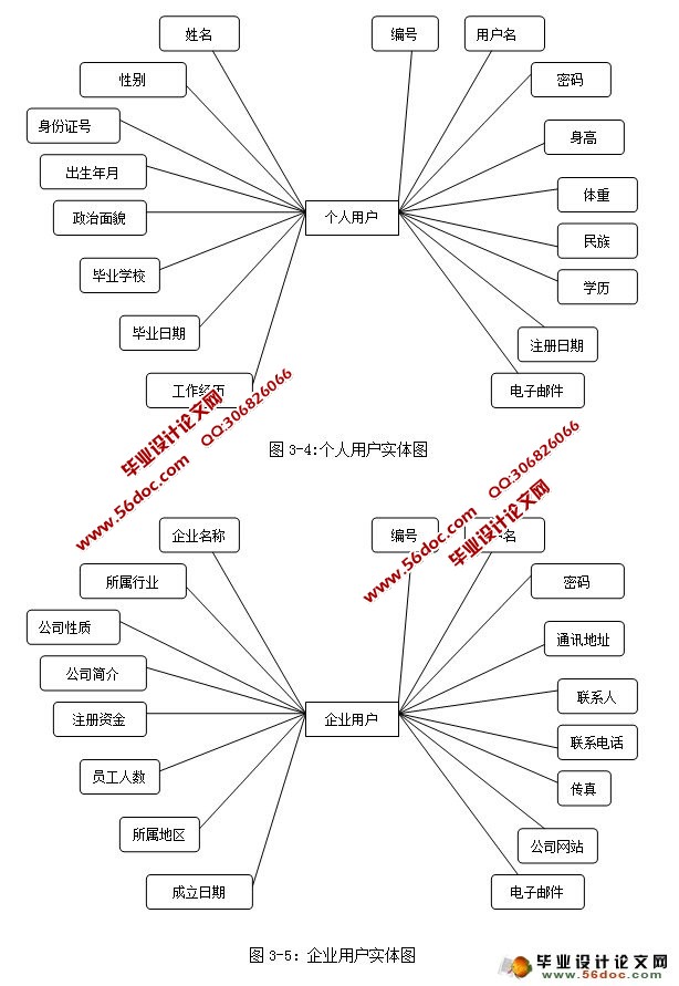 网络求职招聘系统的设计与实现(ASP,Access)