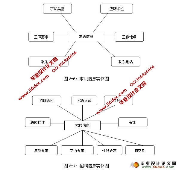 网络求职招聘系统的设计与实现(ASP,Access)