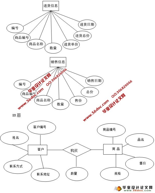 ĳ޹˾ϵͳʵ(ASP,SQL)