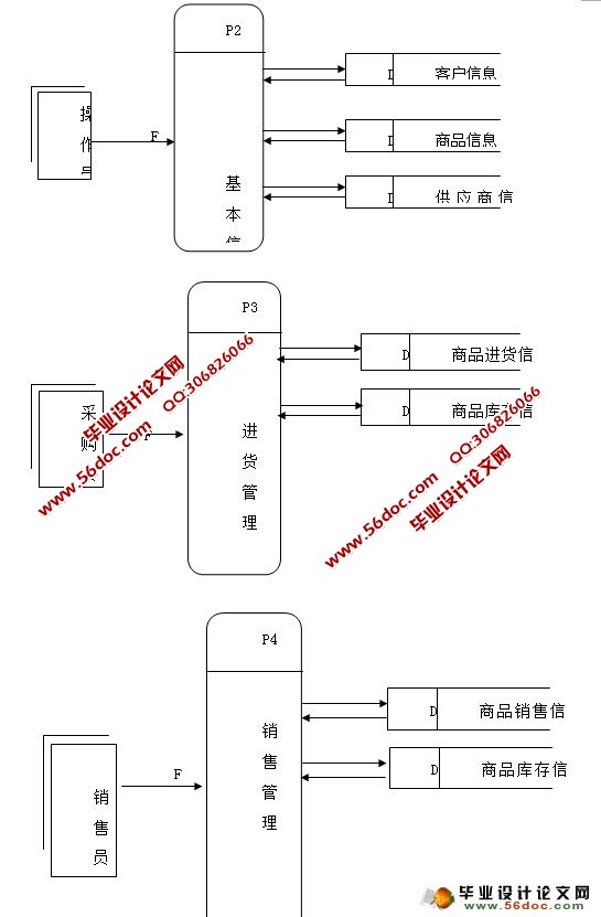 某有限公司进存销管理系统的设计与实现(ASP,SQL)