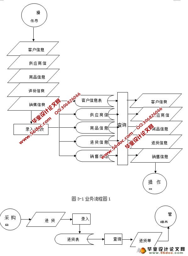 某有限公司进存销管理系统的设计与实现(ASP,SQL)